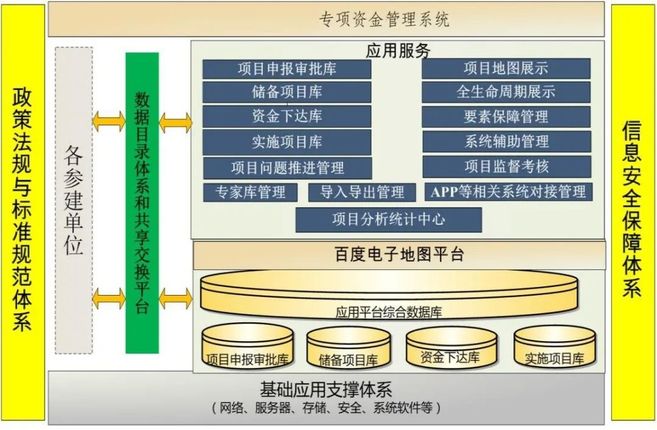 专项资金项目管理系统.jpg