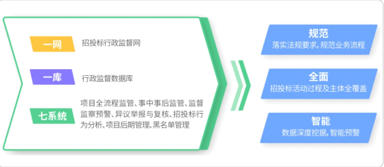 工程建设项目电子招标投标行政监督平台设计思路.png