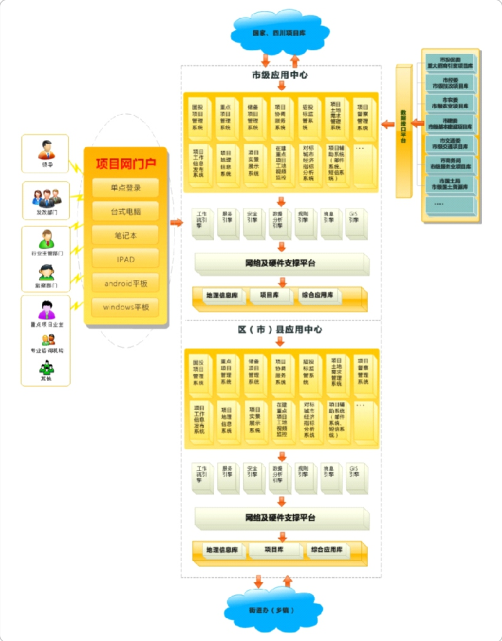 投资和项目管理信息系统功能框架.png