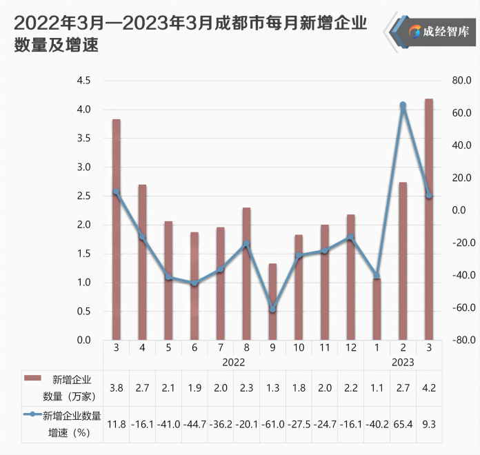 7-图表(1).png