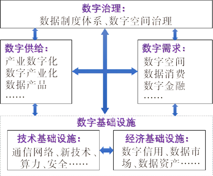 3-图表(1).png