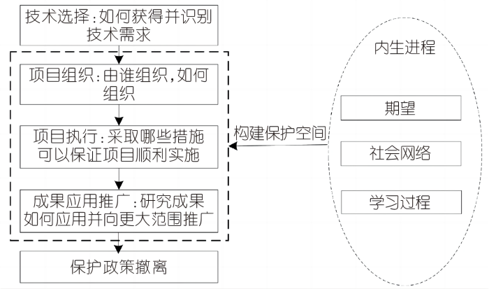 3-图表(1).png