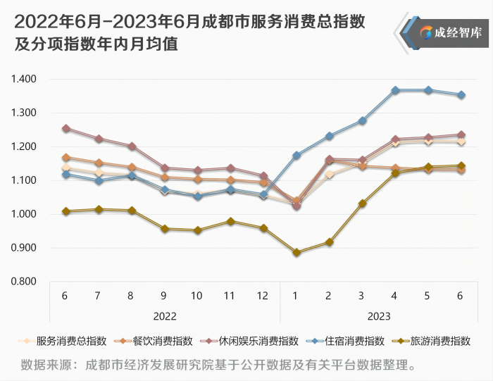 6-图表(1).png