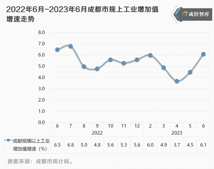 7-图表(1).png