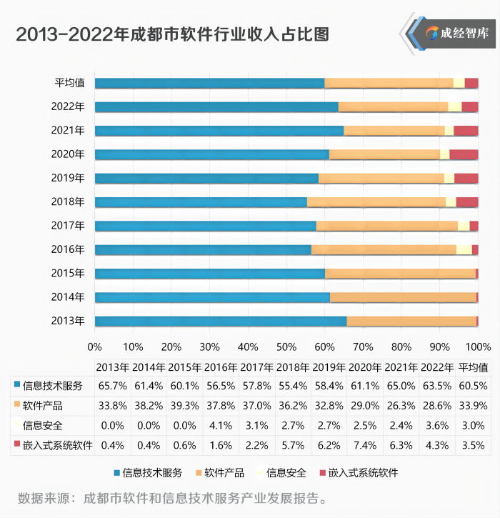 6-图表(1).png