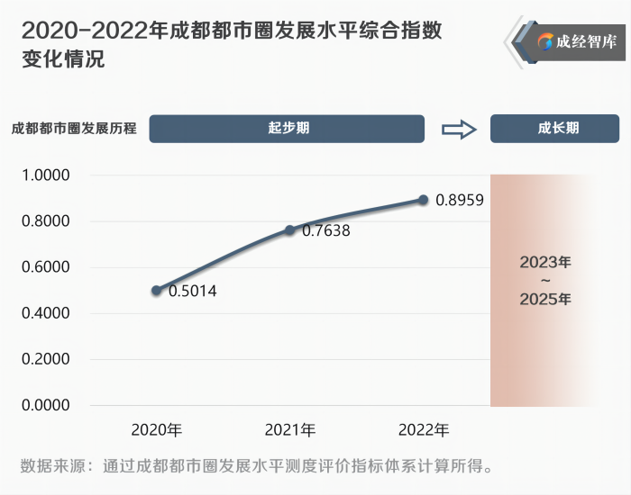3-图表(1).png