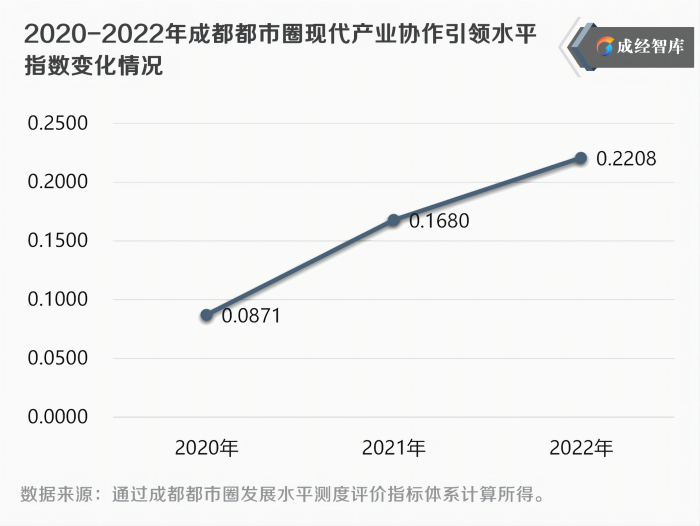4-图表(1).png