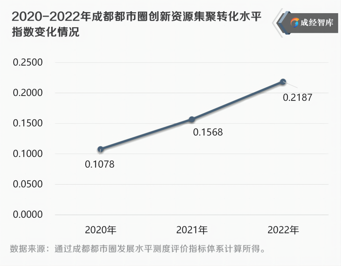 7-图表(1).png
