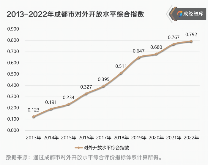 5-图表(1).png