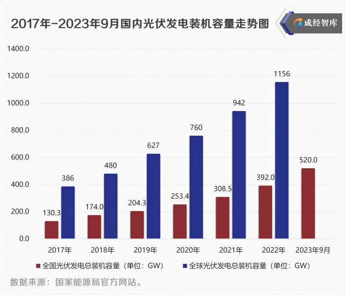 5-图表(1).png