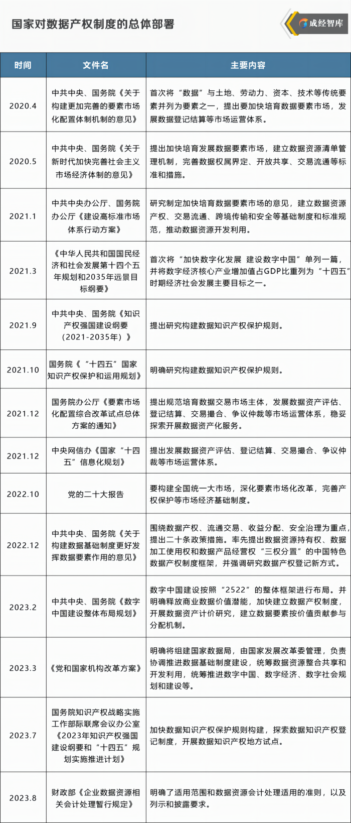 3-图表(1).png