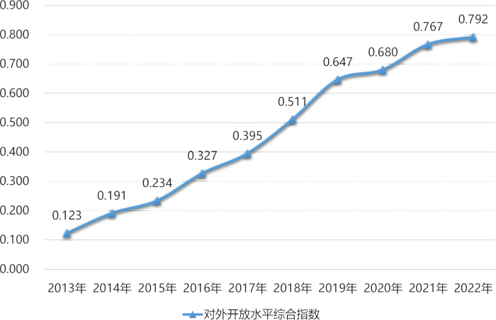 2-图表(1).png