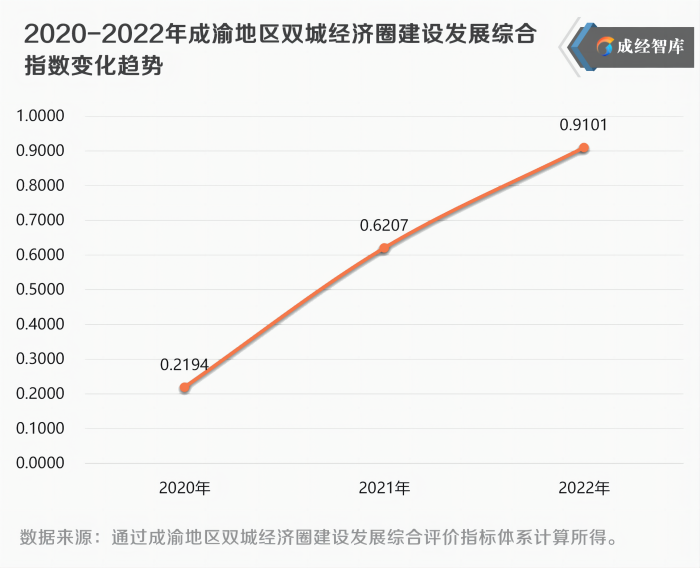 3-图表(1).png