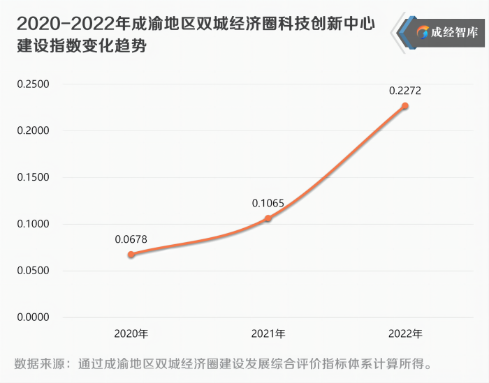 7-图表(1).png