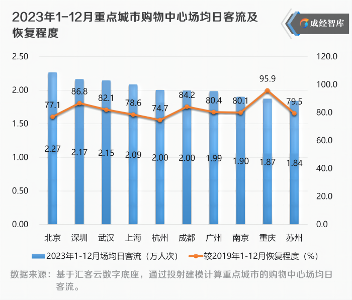 3-图表(1).png