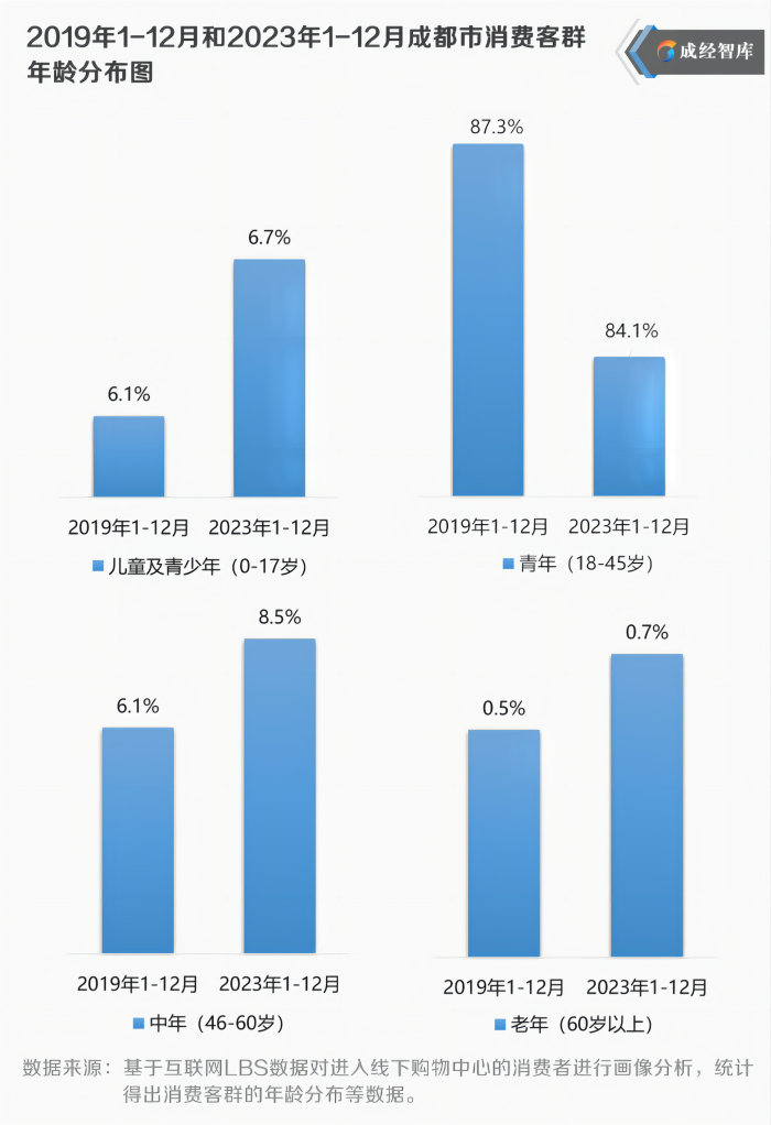 5-图表(1).png