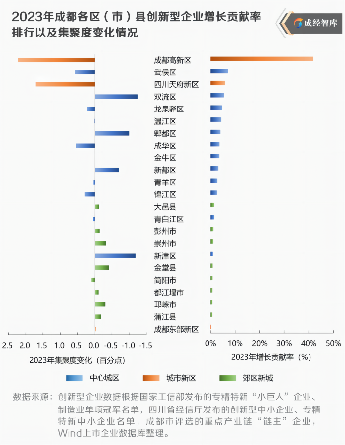 3-图表(1).png