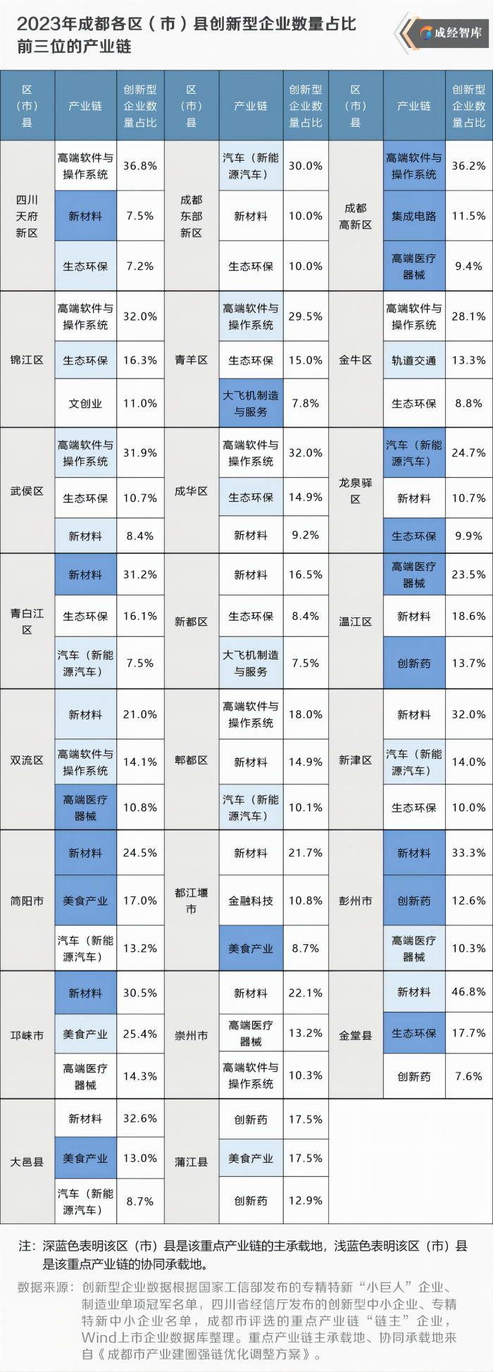7-图表(1).png