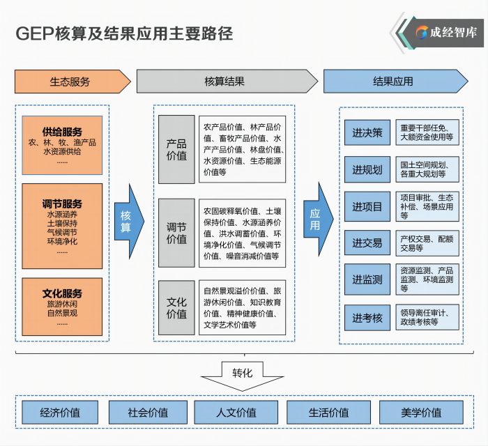 2-图表(1).png