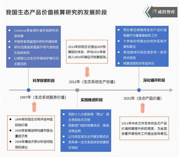 3-图表(1).png