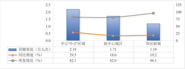 5-图表(1).png