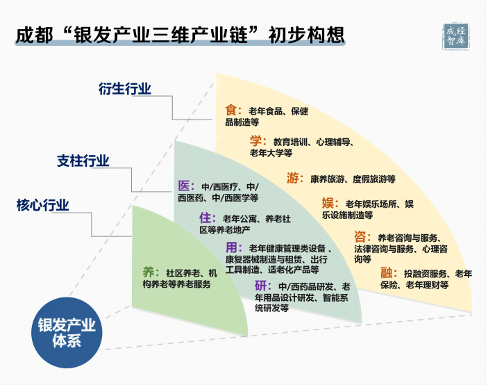 3-图表(1).png