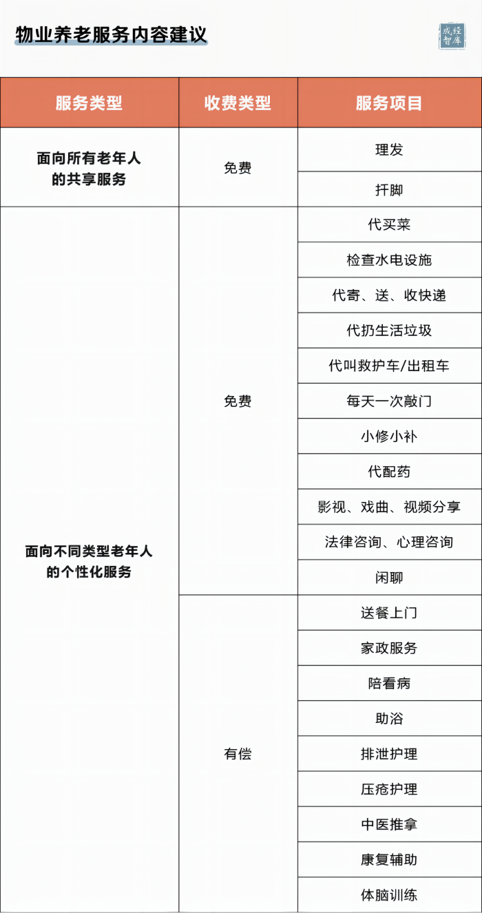 6-图表(1).png