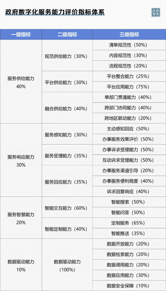 5-图表(1).png