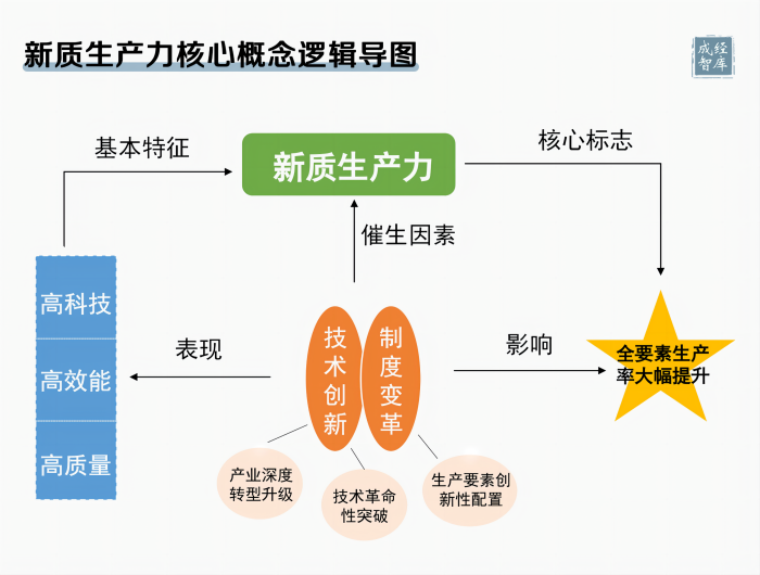 2-图表(1).png