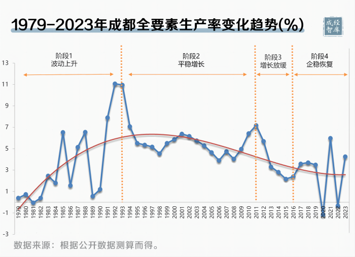 4-图表(1).png