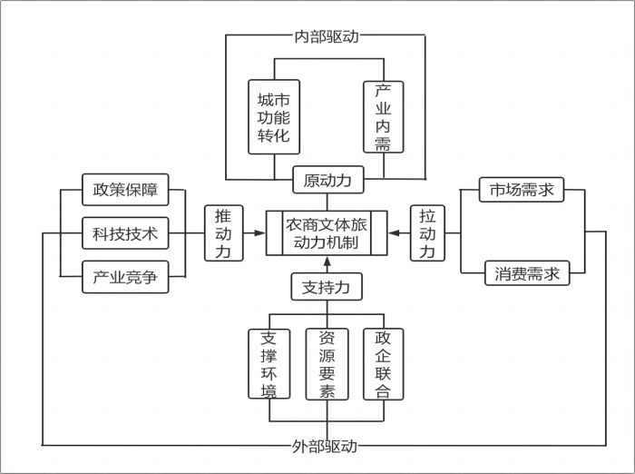3-图表(1).png