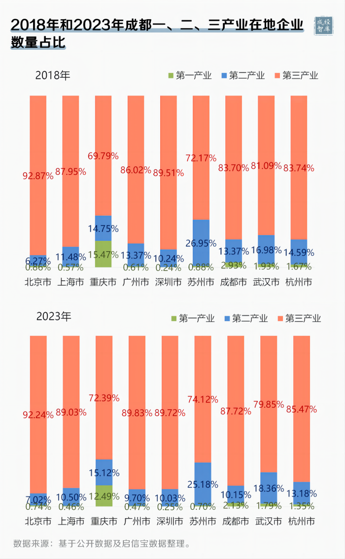 7-图表(1).png