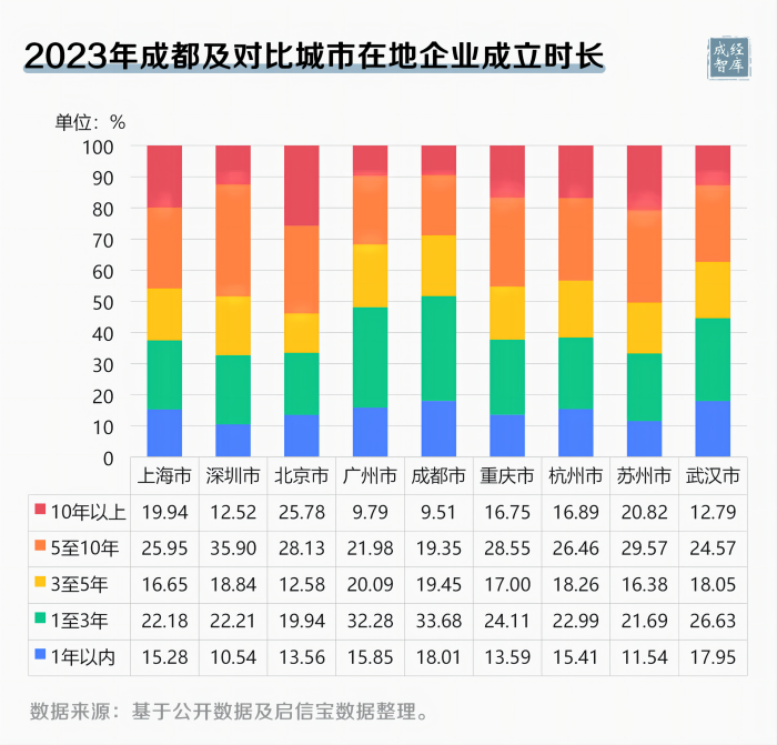 10-图表(1).png