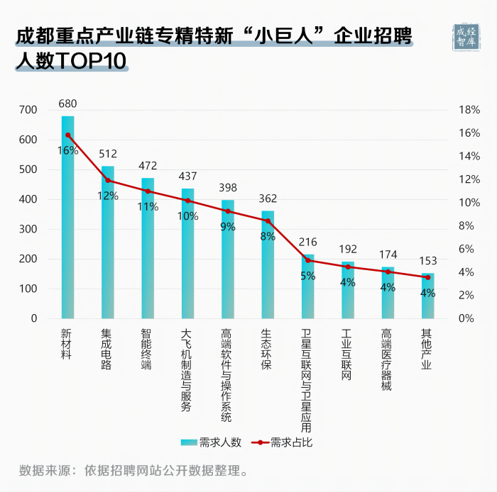 3-图表(1).png