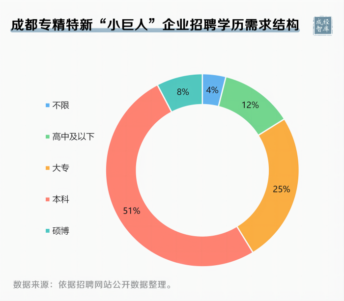 4-图表(1).png
