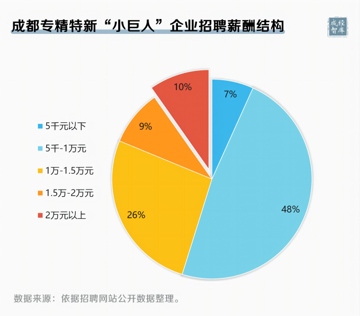 6-图表(1).png
