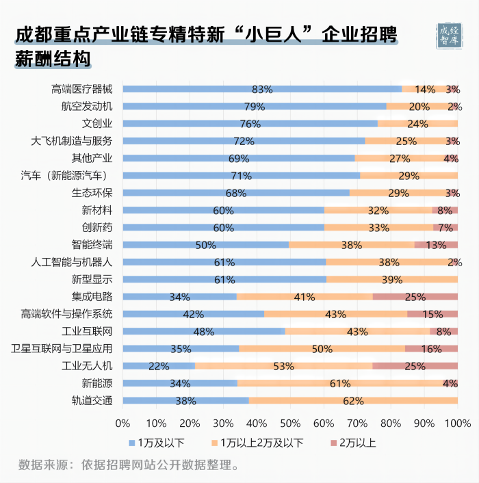 7-图表(1).png