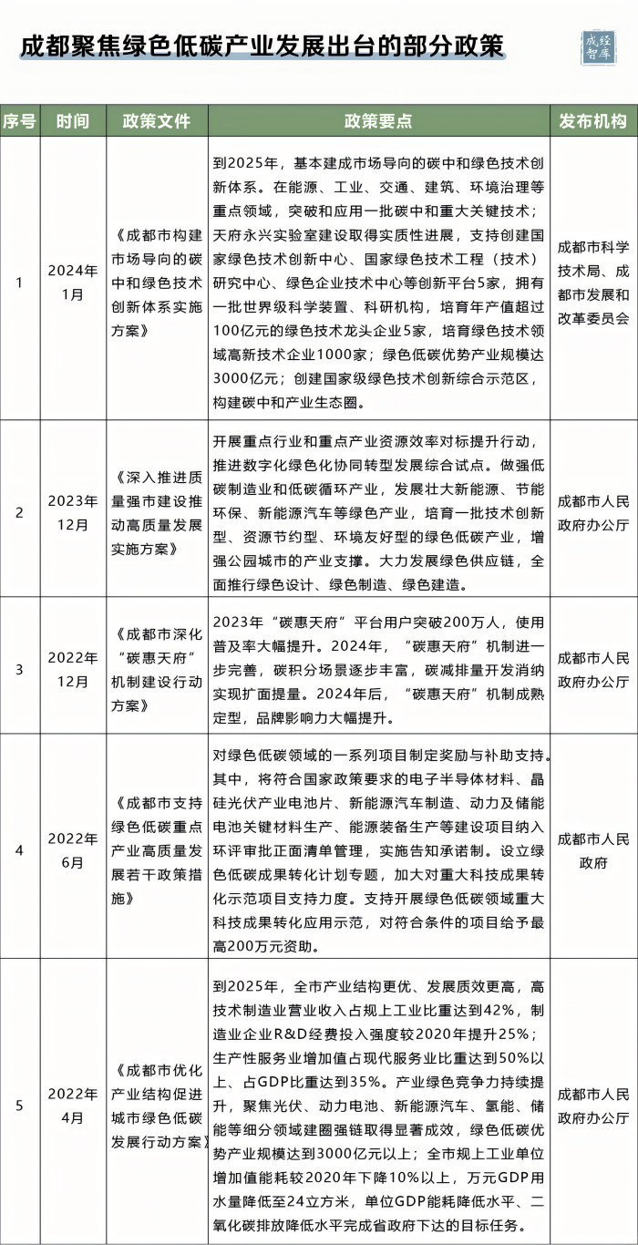 3-图表(1).png