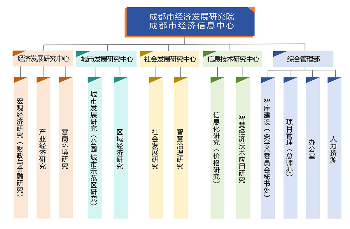 组织架构_1200、700(1).png