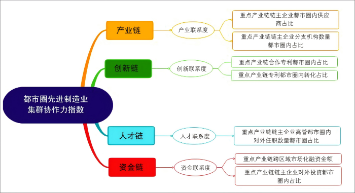 3-图表(1).png
