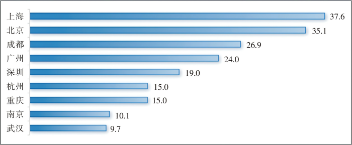 4-图表(1).png
