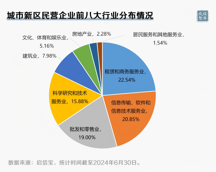 3-图表(1).png