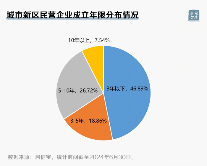 5-图表(1).png
