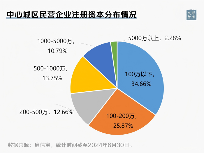 10-图表(1).png