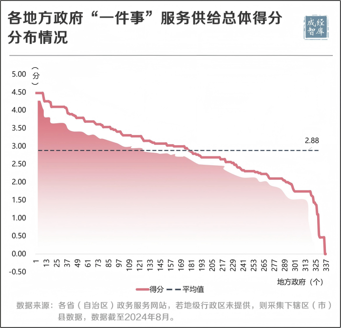 2-图表(1).png