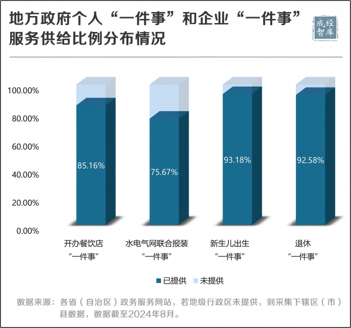 3-图表(1).png