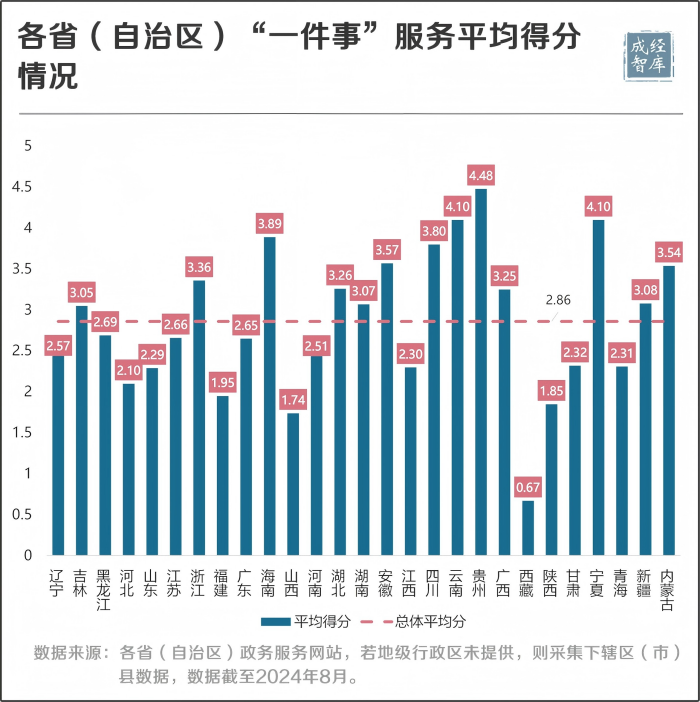 4-图表(1).png