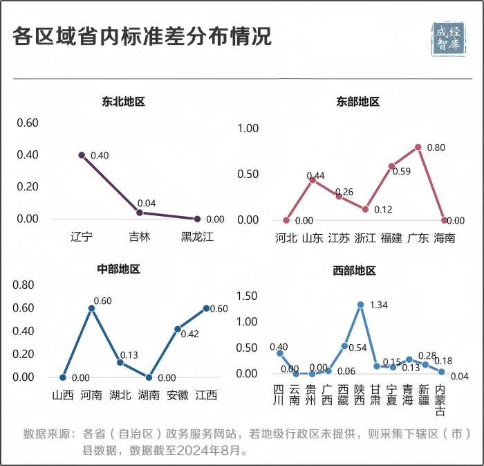 5-图表(1).png