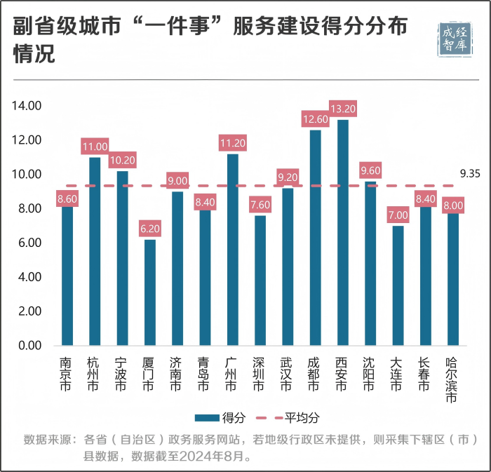 7-图表(1).png