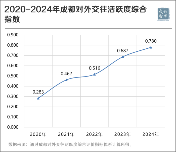 4-图表.png